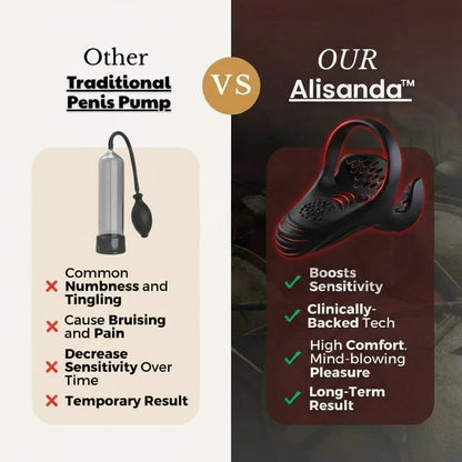 Alisanda™ VitalEngine Pro-The #1 5-in-1 at-home trainer that reverses ED &amp;PE with advanced precision